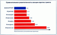 Аваксим 80 sanofi pasteur