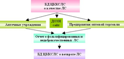 Колибактерина сухого ФГУН ГИСК