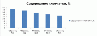 Лопуха корни Лек С+