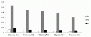 Лопуха корни Лек С+