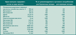 Наталбен Italfarmaco