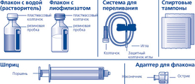 Новосэвен Novo Nordisk