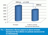 Пресайнекс Производитель неизвестен