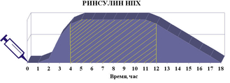 Протамин Сульфат Galenica