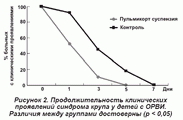 Пульмикорт суспензия для небулайзера AstraZeneca