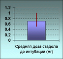 Стадол Bristol-Myers Squibb