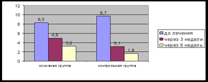 Сульфур-плюс Производитель неизвестен