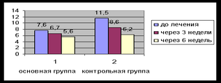 Сульфур-плюс Производитель неизвестен