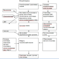 Тракриум GlaxoSmithKline