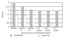 Транстек Grunenthal